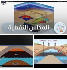 إصلاح الآبار والدراسات الخزنية